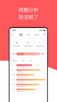 西柚大姨妈app软件截图