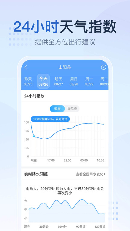 2345天气王app软件截图