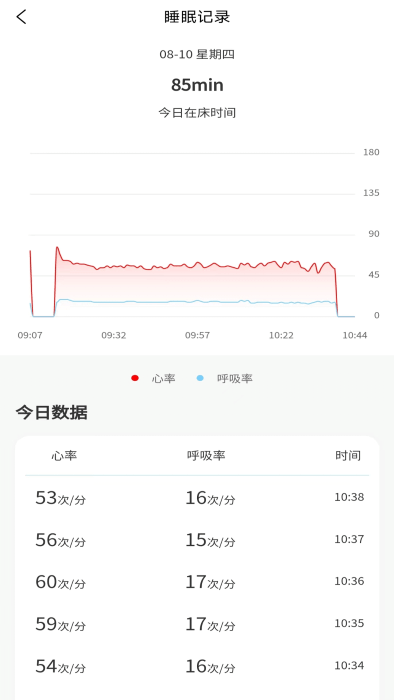 正大医云软件截图