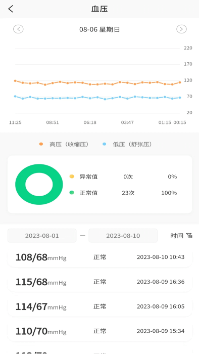 正大医云软件截图