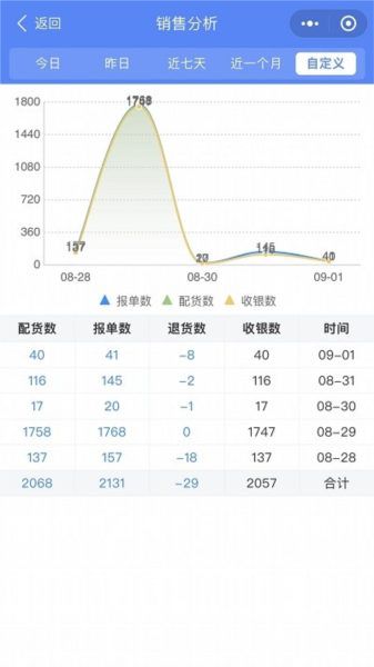 云沧海软件截图