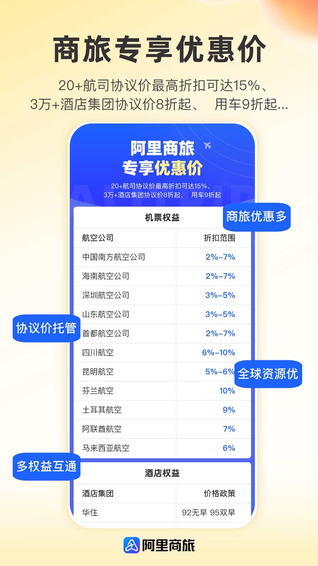 阿里商旅软件截图