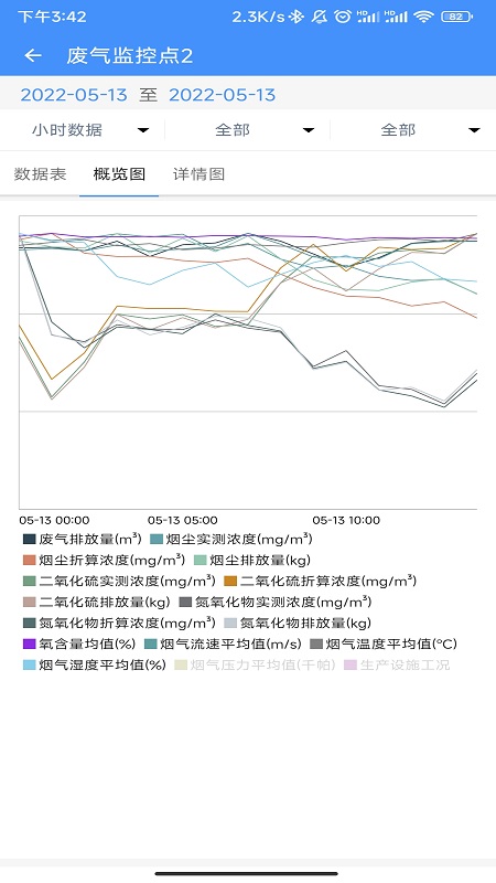 企业环保通软件截图