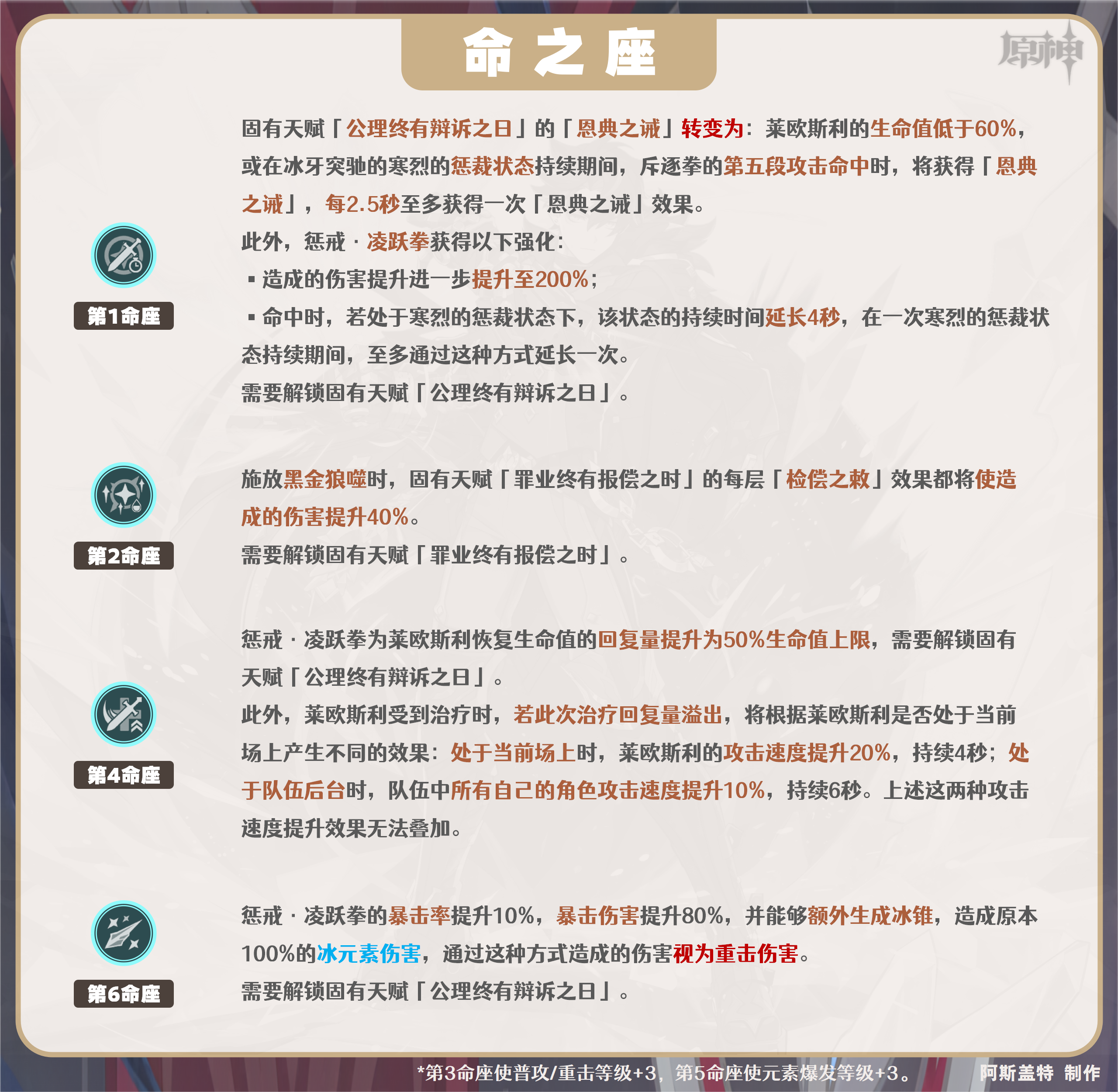 原神莱欧斯利几命性价比高