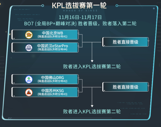 王者荣耀2023KIC选拔赛是什么赛制