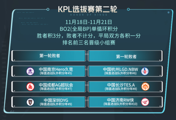 王者荣耀2023KIC选拔赛是什么赛制