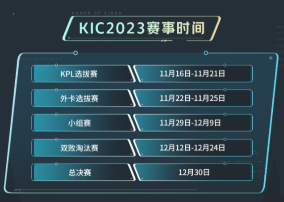 王者荣耀2023KIC选拔赛什么时候开始