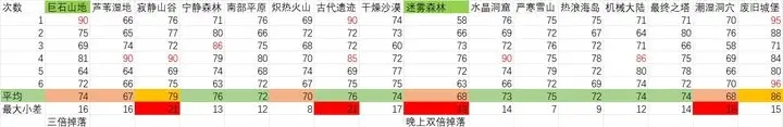 元气骑士前传精英地图怎么刷金币快