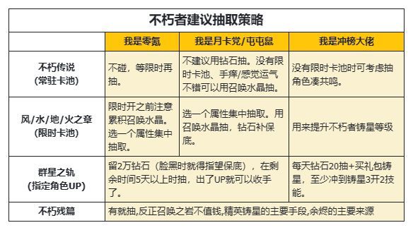 不朽家族钻石怎么用性价比最高