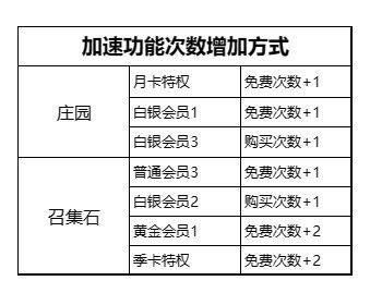 不朽家族钻石怎么用性价比最高