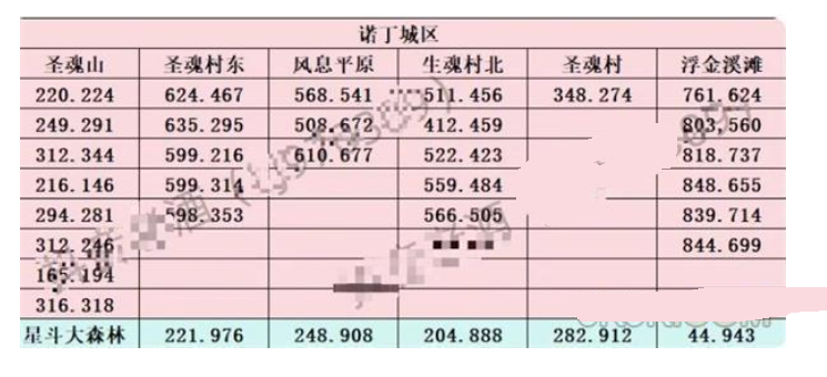 斗罗大陆史莱克学院神念结晶位置在哪