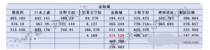 斗罗大陆史莱克学院神念结晶位置在哪