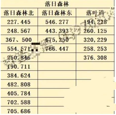 斗罗大陆史莱克学院神念结晶位置在哪