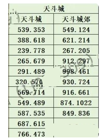 斗罗大陆史莱克学院神念结晶位置在哪