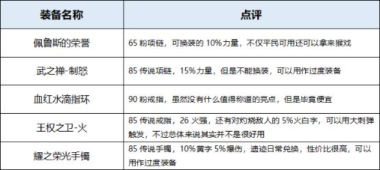 地下城与勇士起源枪炮师装备怎么选择