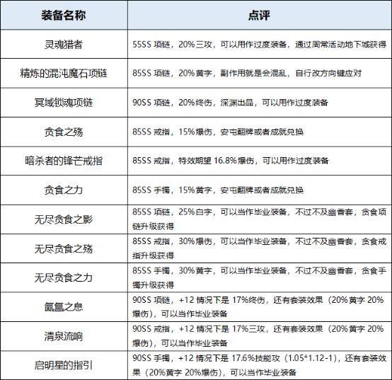 地下城与勇士起源枪炮师装备怎么选择