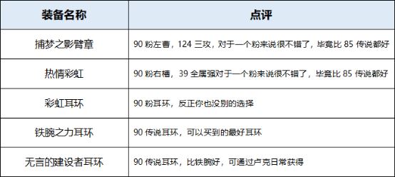 地下城与勇士起源枪炮师装备怎么选择