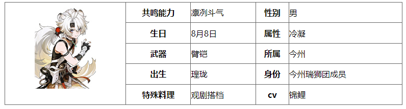 鸣潮凌阳怎么培养