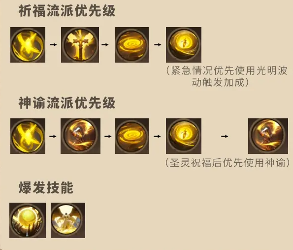 塔瑞斯世界牧师怎么玩