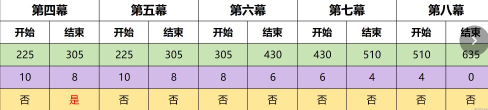 原神4.7幻想真境剧诗事件怎么完成