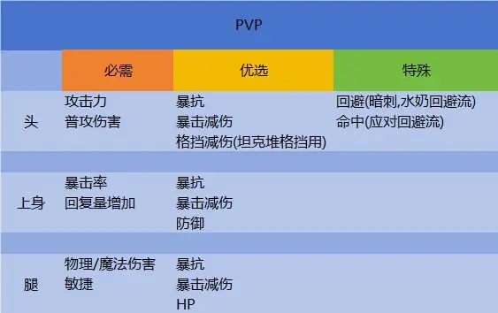 剑与骑士团装备词条有哪些