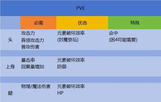 剑与骑士团装备词条有哪些