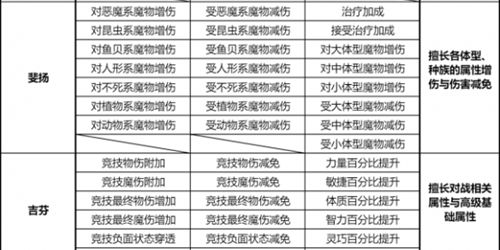 仙境传说新启航指定的附魔城市怎么前往