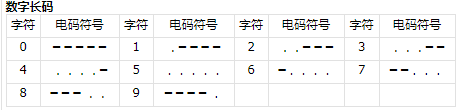 三角洲行动航天基地组装室密码怎么获得