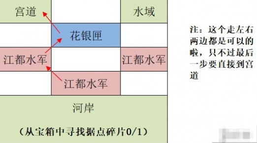 如鸢江都据点怎么重建