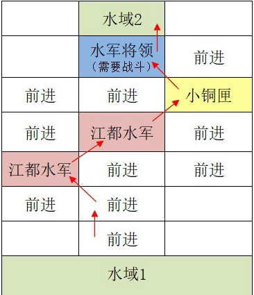 如鸢江都据点怎么重建