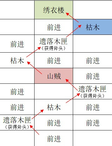 如鸢江都据点怎么重建