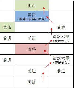 如鸢广陵据点怎么重建