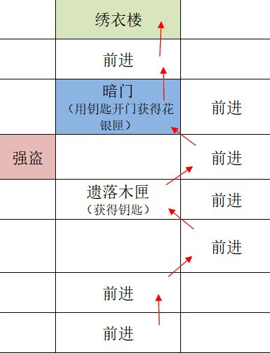 如鸢广陵据点怎么重建