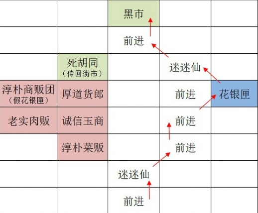 如鸢广陵据点怎么重建