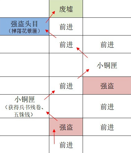 如鸢广陵据点怎么重建