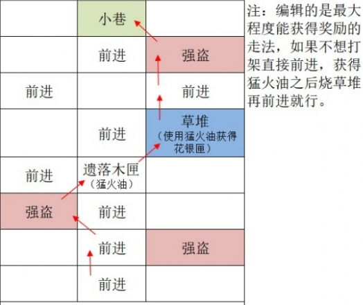 如鸢广陵据点怎么重建