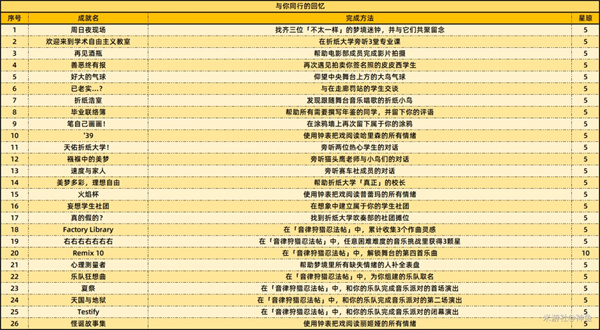 崩坏星穹铁道2.6版本新增成就有哪些