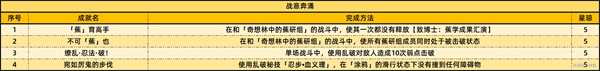 崩坏星穹铁道2.6版本新增成就有哪些