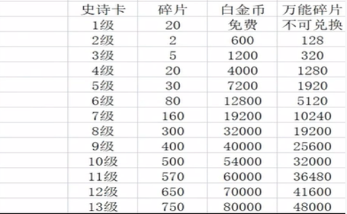 逃跑吧少年道具卡怎么升级