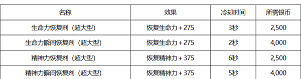 黑色沙漠野营地在哪设置